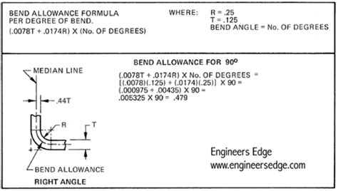 sheet metal bending calculation formula